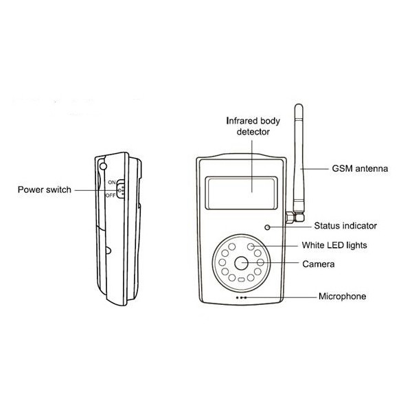 Surveillance GSM HD monitoring camera 4G 3G technology